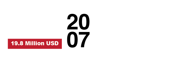 Rig Factory (EPHH) , Portsiad Free Zone, Egypt